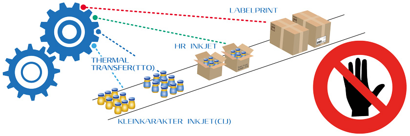 Automatiseer-uw-Printjob-en-voorkom-handmatig-labelmaken