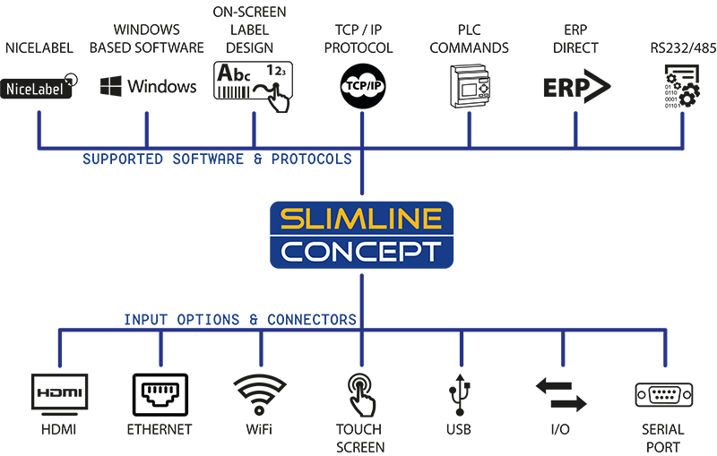 Schema Supported software protocols zonder achtergrond blauw 800px